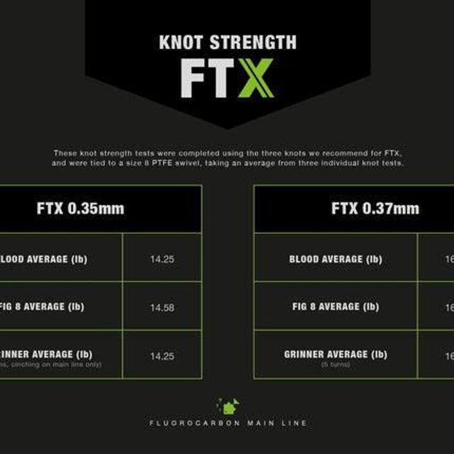 Thinking Anglers FTX Fluorocarbon Mainline