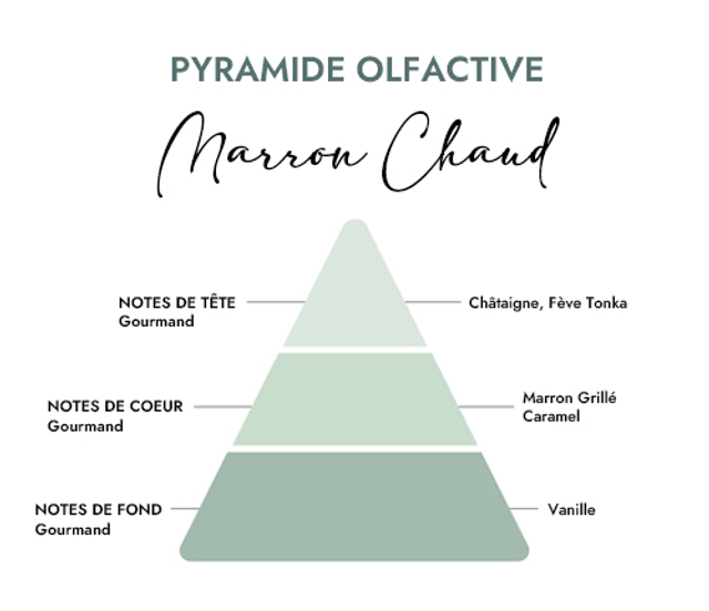 Fondant parfumé Noël " Marron chaud "