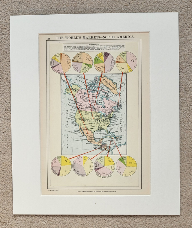 North America - Commodities of Imports