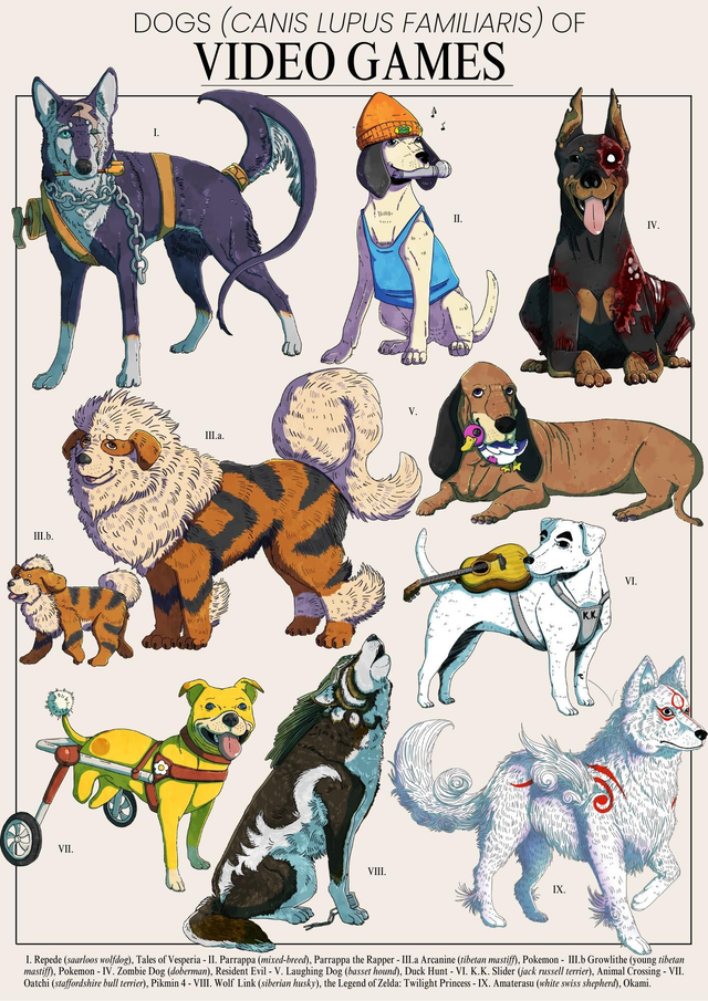 Dogs of video games