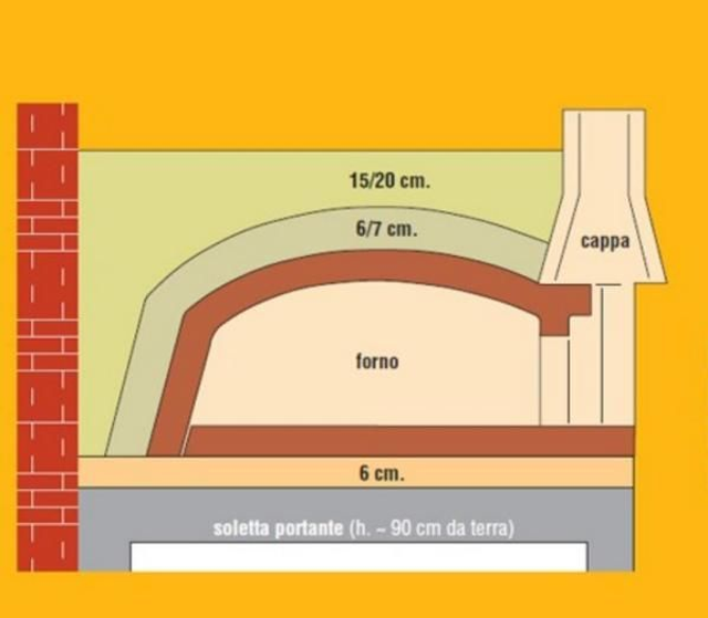 Kit isolante per forno
