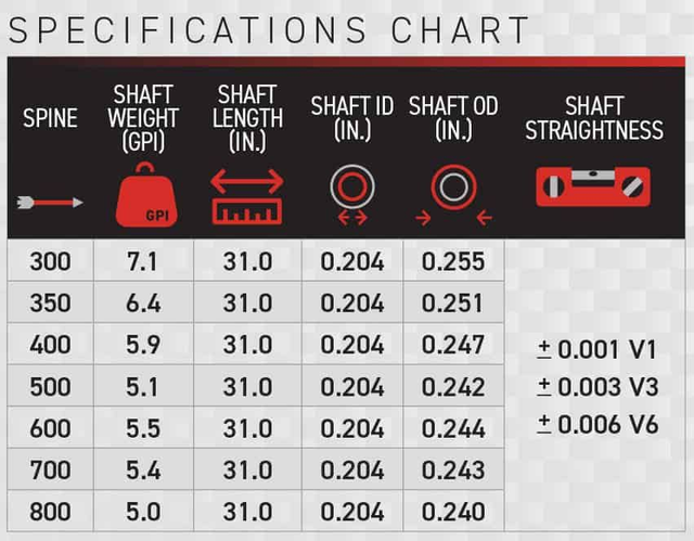 VICTORY SHAFTS CARBON 3DHV V3