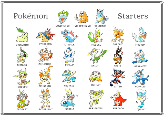 Pokemon starters A4 print 