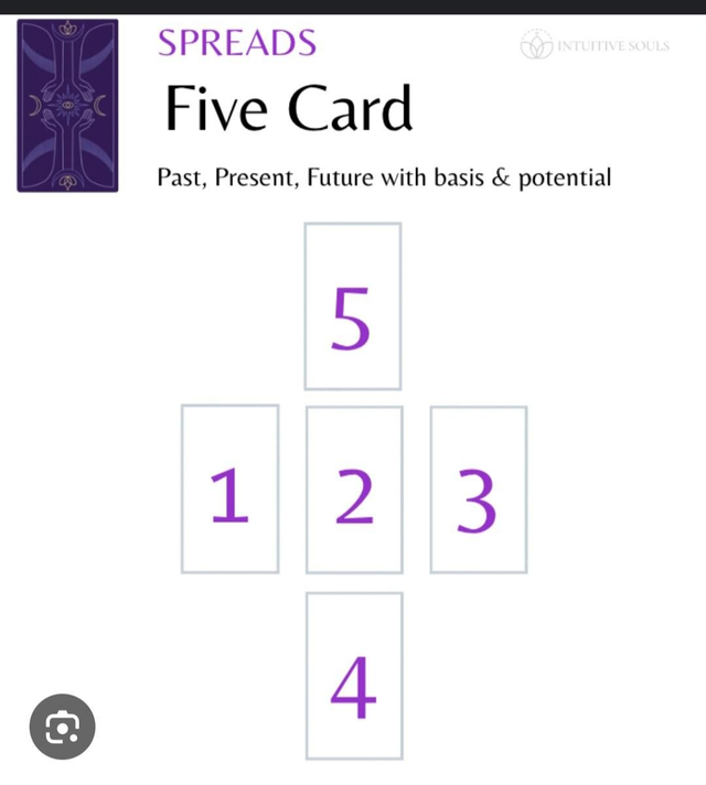 🔮Five Card Tarot Reading 🔮
