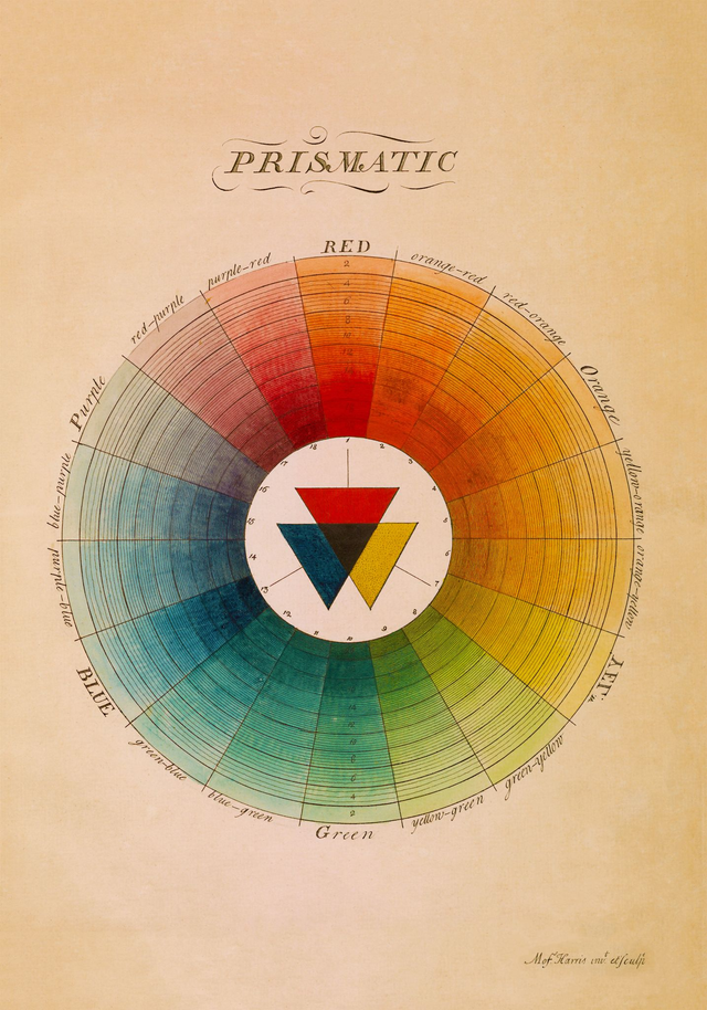 Color Prismatic Chart