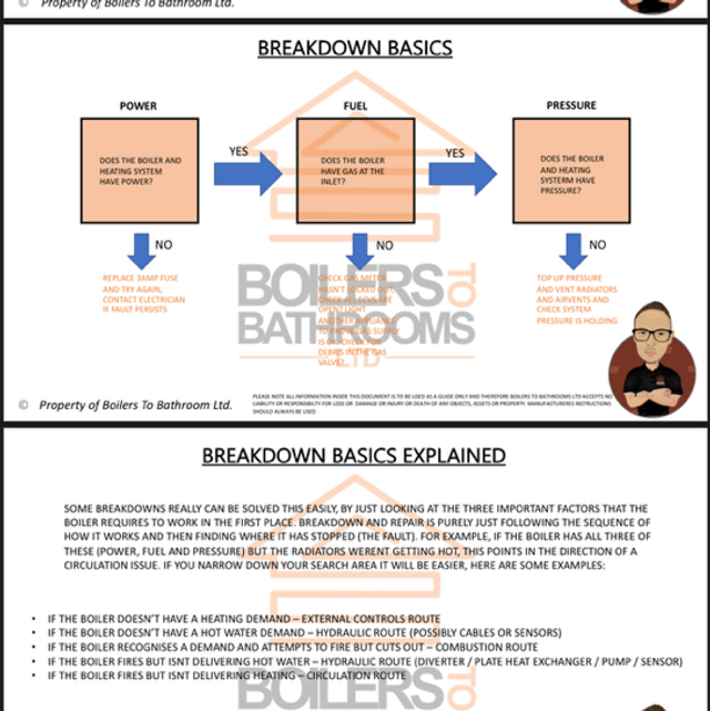 Breakdown Bible Boiler Buddy PDF