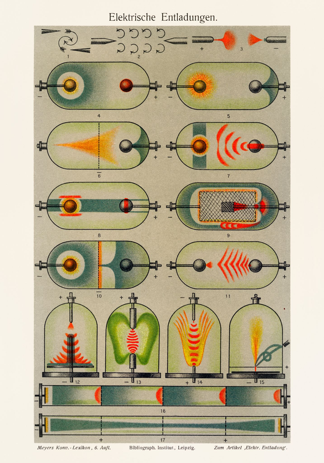 Elektrische Entladungen