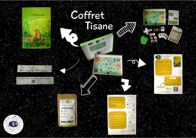 Le Coffret "Tisane"
