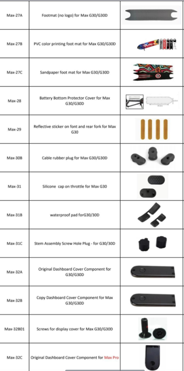 Ninebot Max G30 El-Sparkesykkel Reservedeler