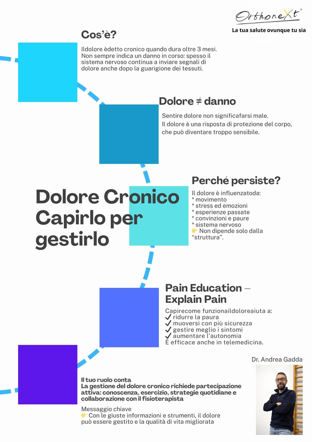 Telefisioterapia - Fisioterapia in casa
