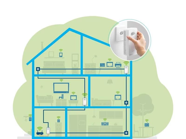 Devolo Magic 2 WiFi 6 Multiroom Kit