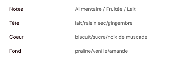 Fondant parfumé Noël " Christmas pudding "