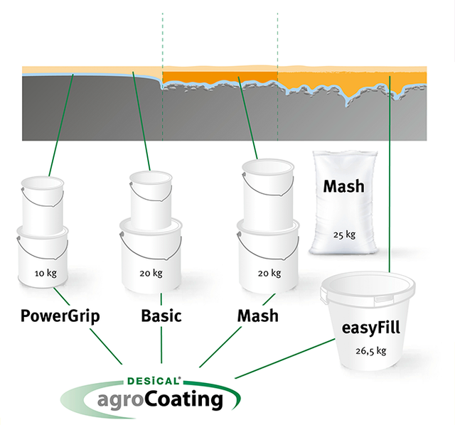 Desical Futtertischbeschichtung Grundierung"Powergrip" 10kg für 30m2