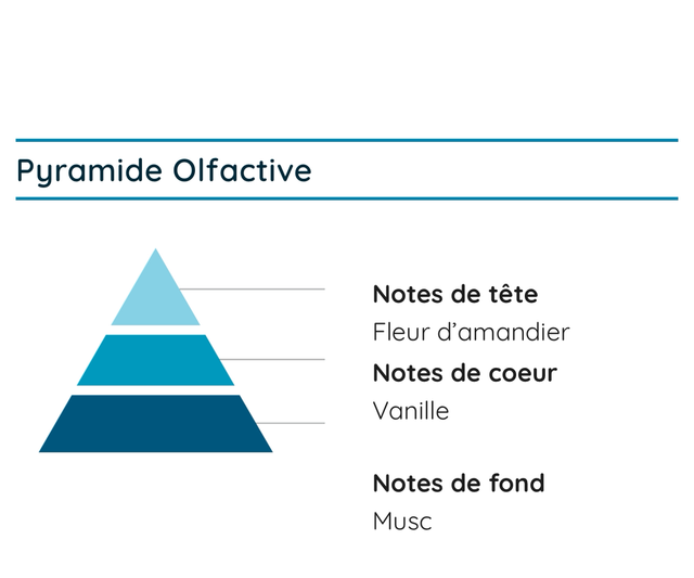 Bougie Princesse d’Hiver