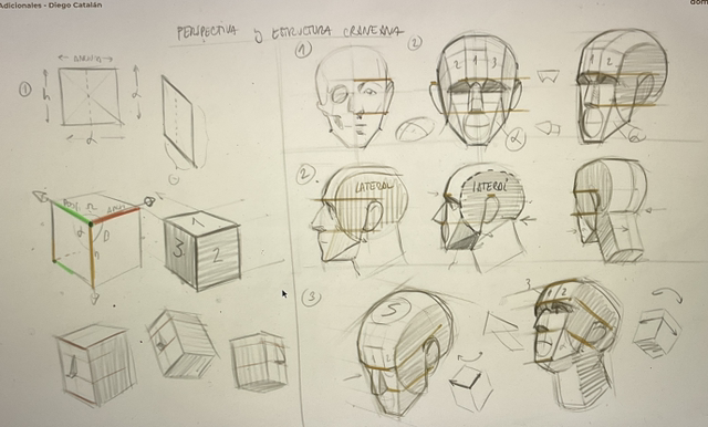 Les clés du dessin : le portrait et l'expression (Dimanche 25 avril 2027)