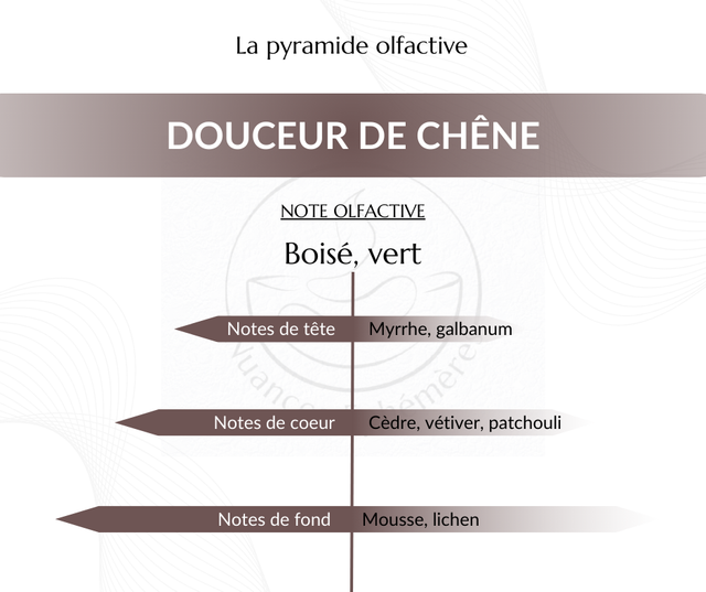 Douceur de Chêne - Fondant parfumé