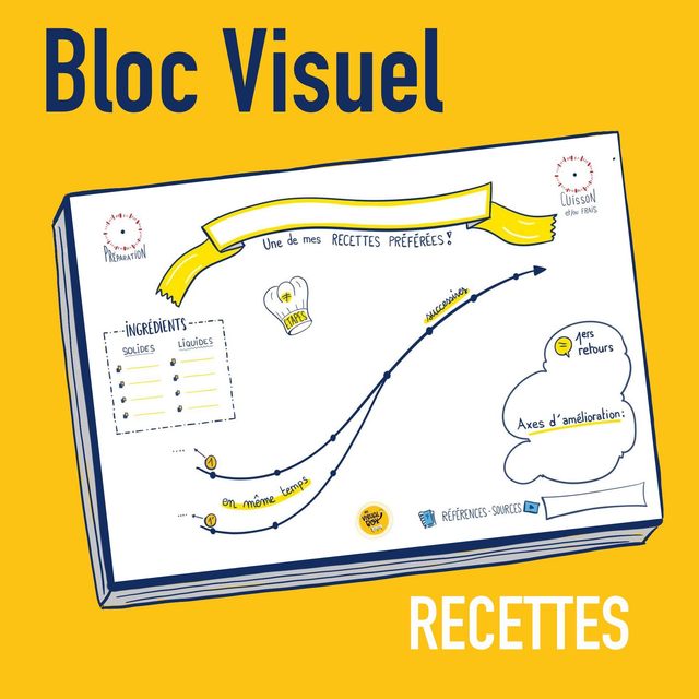 Bloc visuel pour  vos RECETTES de Cuisine