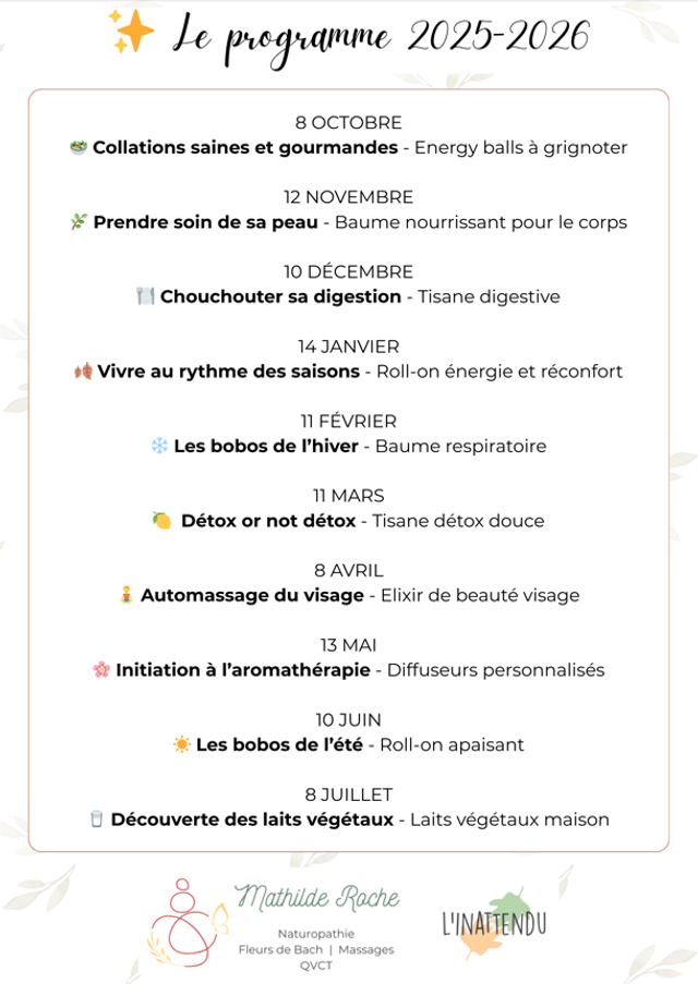 Carte de 5 Ateliers naturo à L'Inattendu 2025-2026