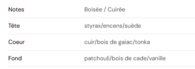 Fondant parfumé " Astro lion "