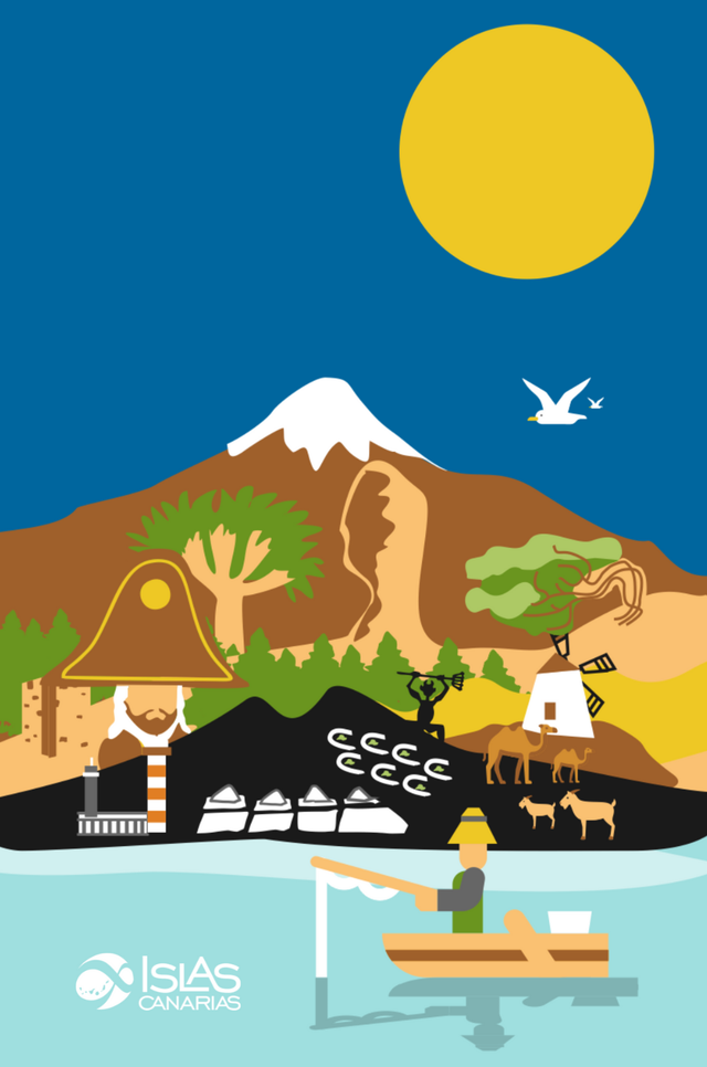 Lámina simbología Islas Canarias