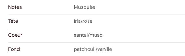 Fondant parfumé " Astro bélier "