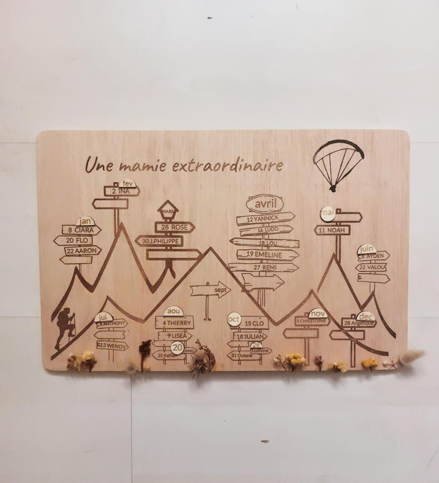 Panneau anniversaires 