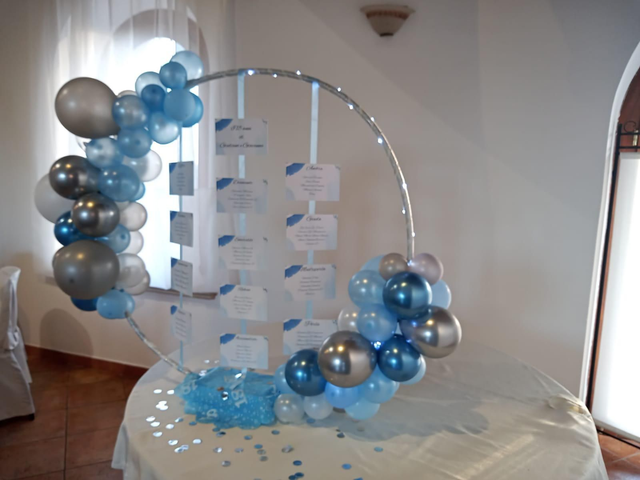 Tableau Personalizzato