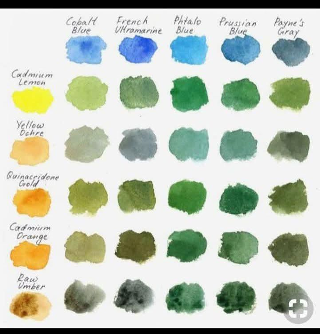 Formations les mélanges de couleurs et un peu de colorimétrie demis journée  