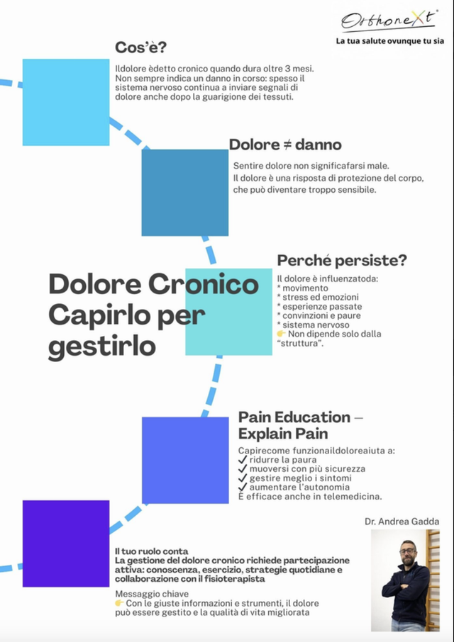 Seduta di Pain Education – Dolore Cronico