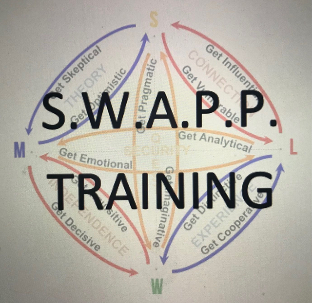 SW Applied Process Pathways Training