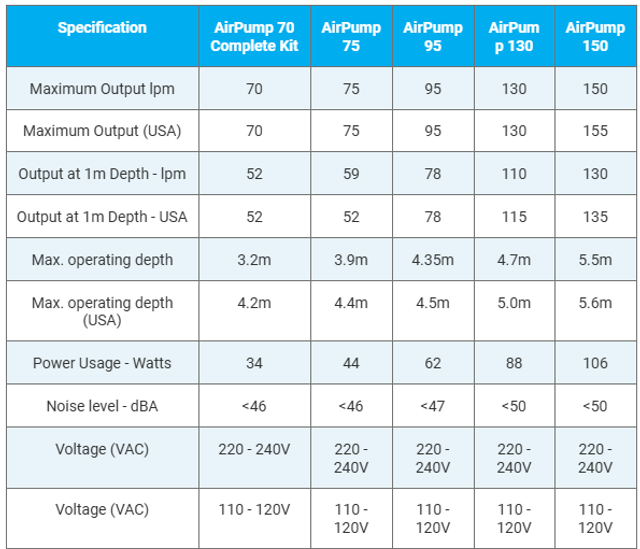 Evolution Aqua Airpump - Airtech 70, 75, 95, 130 & 150 Litre