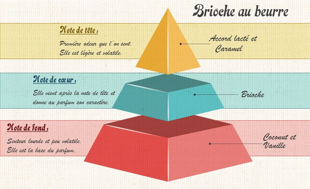Bougie 140g - BRIOCHE AU BEURRE