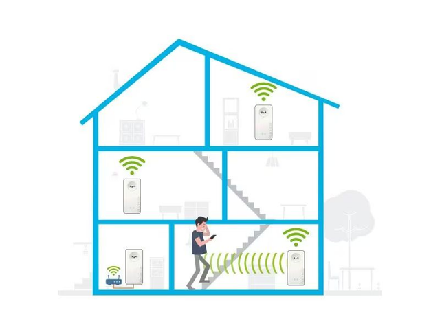 Devolo Magic 2 WiFi 6 Multiroom Kit