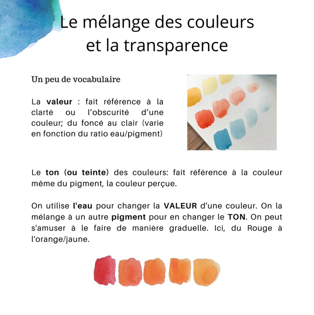 Guide: techniques de base de l’aquarelle