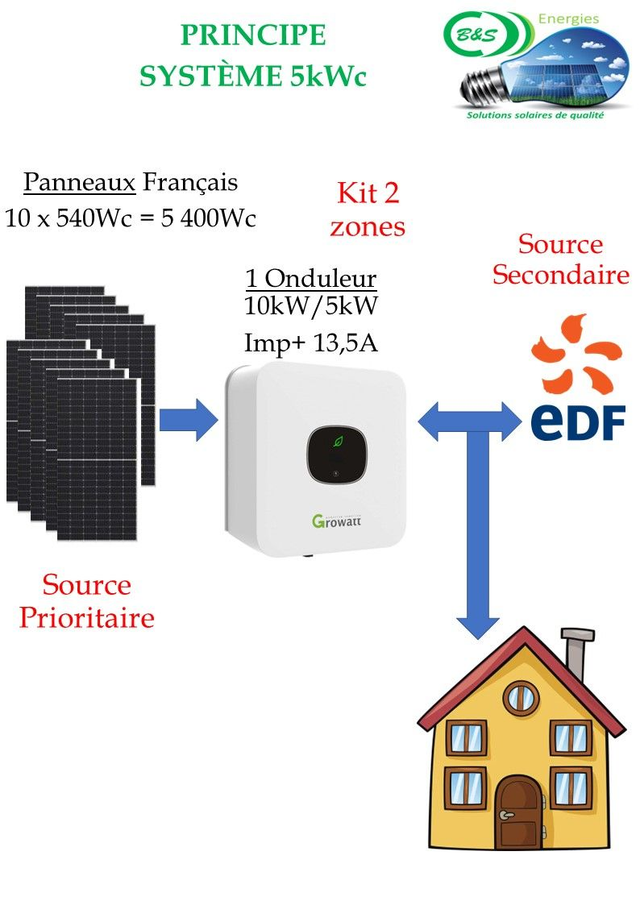 Kit 5kWc Monophasé auto consommation 540Wc Onduleur Growatt 10kW/5000W Imp+H