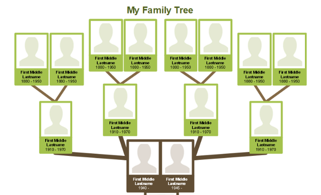 Starting out with Family History / Genealogy - at Basildon Heritage, The Green Centre - 14th March 2026 10:30am - 12:30pm 