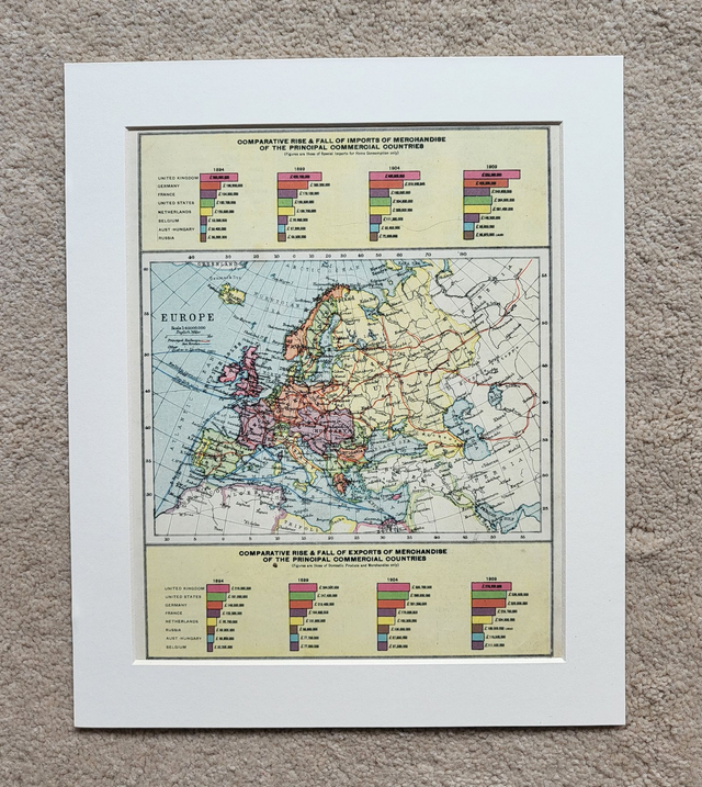 Europe - Exports &amp; Imports