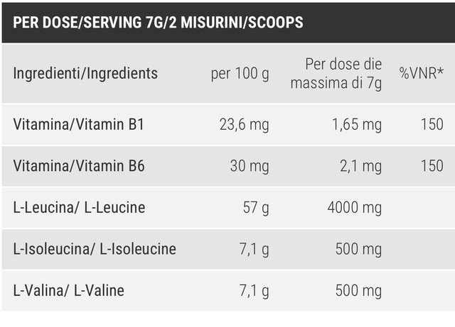 BCAA 8:1:1 350 G GUSTO AGRUMI