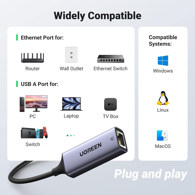 Ugreen USB-A to Gigabit Ethernet