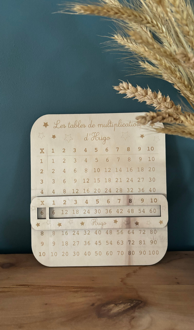 Tableau tables de multiplication - Personnalisable