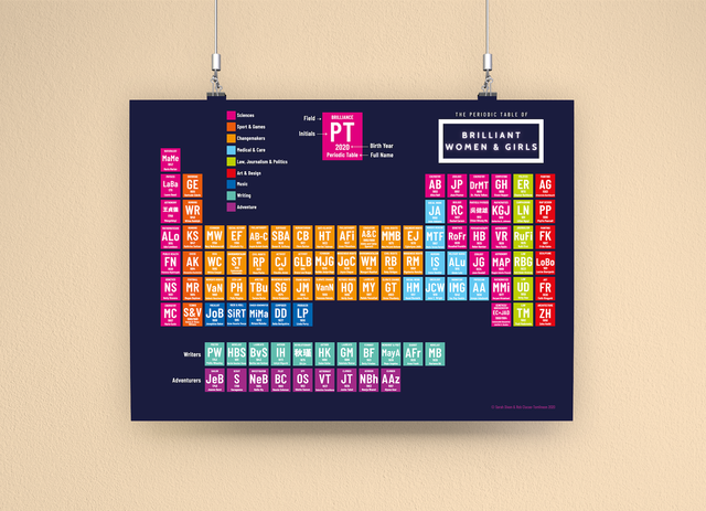 The Periodic Table of Brilliant Women &amp; Girls