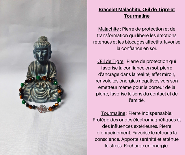 110- Bracelet Malachite, Œil de Tigre et Tourmaline