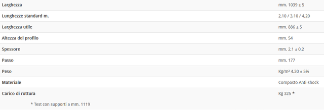 Lastra Onda Romana - FIRST