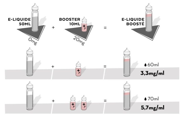 Sorceress (Triple Fruits Rouges) 0mg 50ml - Tribal Lords by Tribal Force