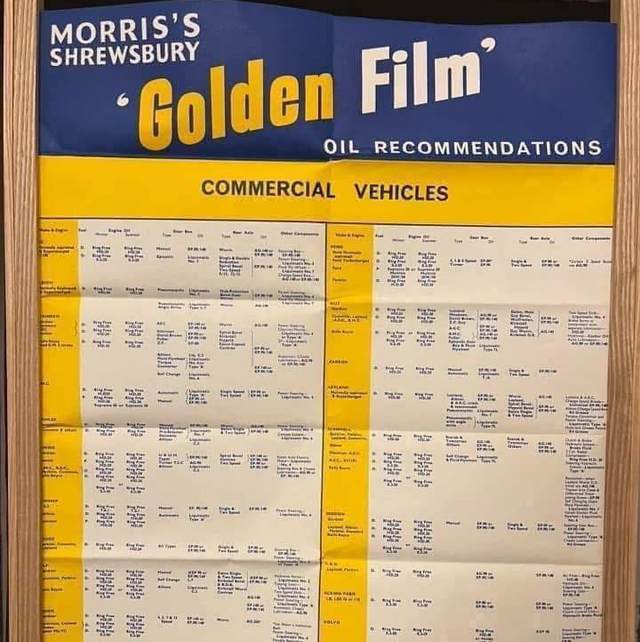 “MORRIS’s GOLDEN FILM” Motor Oil Chart/ Poster for Commercial Vehicles 