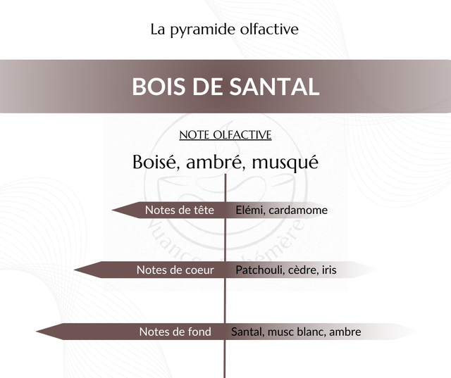 Bois de Santal - Fondant parfumé