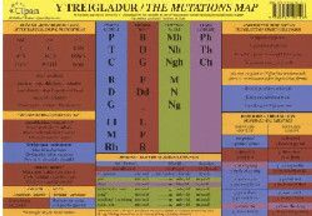 Y Treigladur / The Mutations Map