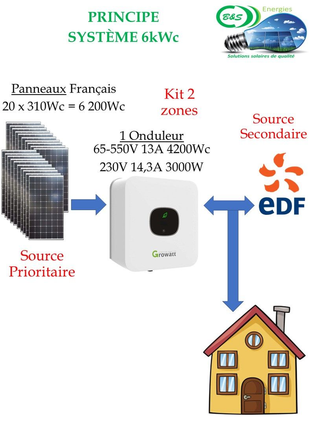 Kit 6kWc Monophasé auto consommation photovoltaïque 20 panneaux 310Wc Onduleur Growatt MIN6000