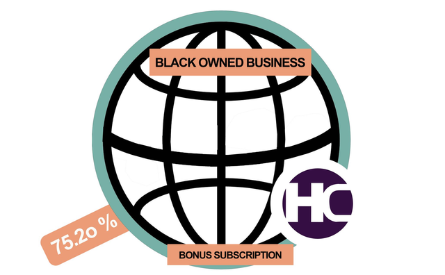 £1,200  HCCU Business Equity @75.2o % | Seasonal BONUS Product