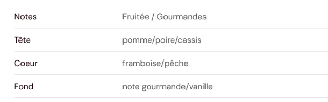 Fondant parfumé " Schtroumpfs bonbon "